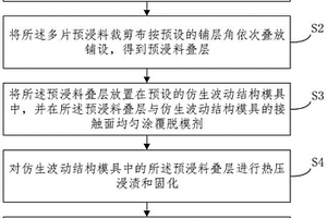 纤维型仿生三维波动结构复合材料及其制备方法