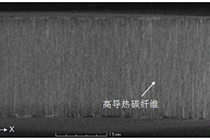 高性能碳/陶瓷基复合材料及其制备方法