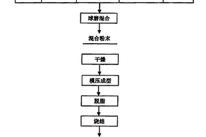 铝电解槽用TiB2-C复合材料及其制备方法