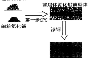 金属材料和陶瓷材料对称梯度复合材料的制备方法