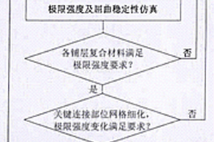 基于复合材料铺层的小型手抛无人机的有限元分析方法