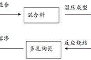 基于钛碳化硅陶瓷与铜的金属/陶瓷复合材料及制备方法
