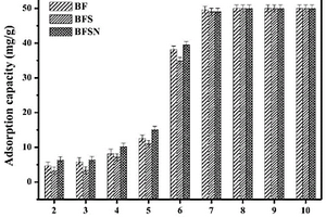 氨基改性膨润土/Fe<Sub>3</Sub>O<Sub>4</Sub>/SiO<Sub>2</Sub>复合材料及其制备方法和应用