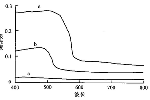 沸石与硫化镉纳米复合材料及其制备方法