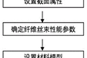 二维平纹机织纤维增强复合材料的精细化建模仿真方法