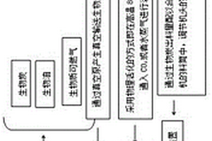 秸秆炭基催化热解制取炭基复合材料一体化方法