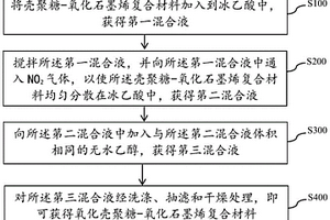 氧化壳聚糖-氧化石墨烯复合材料的制备方法及应用