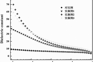 基于细乳液聚合制备石墨烯/苯乙烯-丙烯酸丁酯介电复合材料的方法