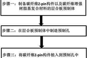 三维增强复合材料的成型方法