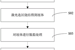 金刚石-碳化硅复合材料及其制备方法和应用