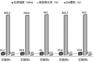 回收橡胶鞋底制备的复合材料及其制备方法
