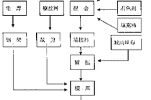 复合材料公路护栏及其生产方法