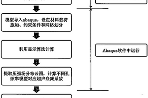 含孔隙复合材料超声衰减系数的细观仿真分析方法