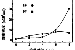 珍珠粉/PEEK准自然骨复合材料及其制备和应用