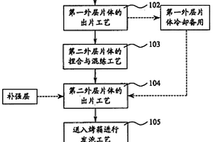 热可塑性弹性体复合材料的连续发泡制造方法