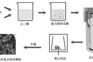 CuS-Cu<Sub>7.2</Sub>S<Sub>4</Sub>纳米复合材料、锂电池及制备方法