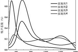 基于空腔结构的低频吸声橡胶复合材料及其制备方法