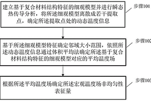 防热复合材料宏观温度场非均匀性表征量的确定方法、装置及电子设备