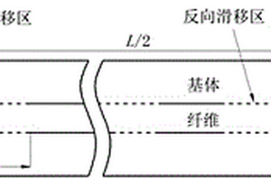单向陶瓷基复合材料任意加卸载应力应变行为预测方法