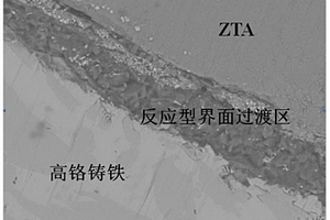 具有反应型界面过渡区的非浸润型陶瓷颗粒增强钢铁基复合材料及其制备方法