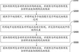 复合材料层压结构制孔区检测方法、试块及制作方法