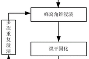 吸波蜂窝角锥/硬质泡沫复合材料及制备方法