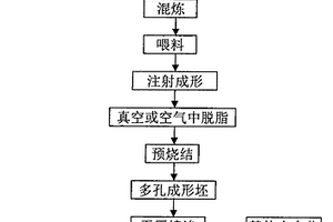 制备高体积分数碳化硅颗粒增强铜基复合材料的方法