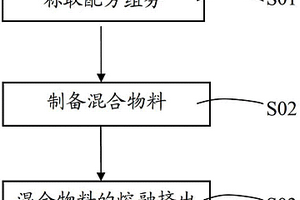 玻纤增强MS复合材料及其制备方法