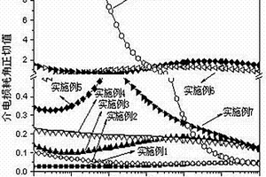 氧化二硼化钛/热固性树脂复合材料及其制备方法