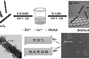 ZnS纳米线/Cu<Sub>7</Sub>S<Sub>4</Sub>纳米粒子/还原氧化石墨烯复合材料及其制备方法与应用