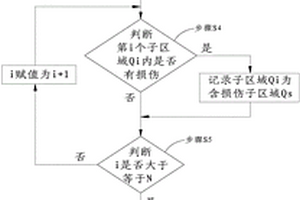 复合材料板结构的损伤监测方法