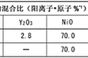 燃料电池用复合材料、燃料电池用复合材料的制造方法以及燃料电池