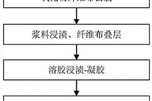 制备层间颗粒增强氧化物陶瓷基复合材料的混合工艺
