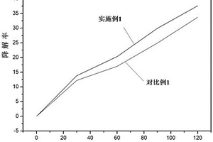 氧化铜掺杂混合晶型二氧化钛纳米管光催化复合材料及其制备方法和应用