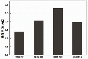 具有多组分仿生层级结构的碳纤维、制备方法及复合材料