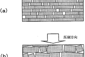 纳米复合材料块材磁体及其制造方法