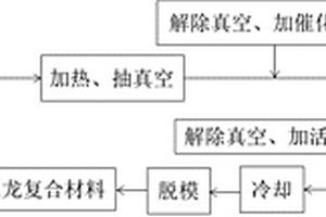 导热MC尼龙复合材料及其制备方法