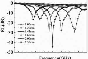 二维磁性Fe<Sub>3</Sub>GeTe<Sub>2</Sub>纳米片与石墨烯纳米片复合材料及其制备方法和应用