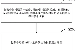 绝缘复合材料及其制备方法以及静电式空气净化器