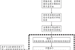 铝基金刚石复合材料精密加工方法