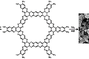 AZA/TiO<Sub>2</Sub>纳米复合材料及其制备方法和应用
