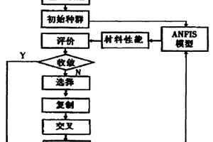 金属塑料复合材料工作层成分配比的优化方法