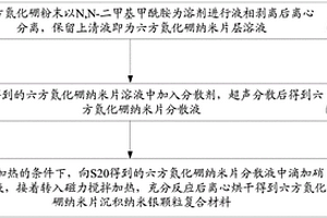 六方氮化硼纳米片沉积纳米银颗粒复合材料的制备方法