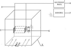 基于石墨烯/水泥复合材料对混凝土中氯离子含量的检测装置和检测方法