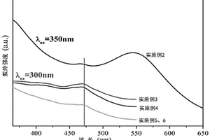 茶叶渣石墨烯-CuCeMOF-PVB复合材料及其制备方法和应用