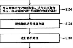 纸渣污泥与无机聚合物的复合材料及其制法