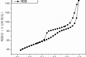 介孔氧化镍/氧化锰/碳纳米复合材料、制备方法及其应用