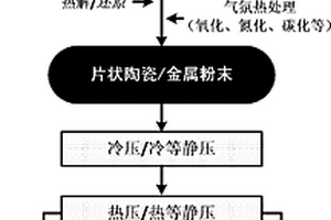 高强韧金属基纳米复合材料的制备方法