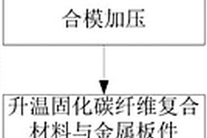 碳纤维复合材料成型及与金属板件粘铆一体化的装置及方法