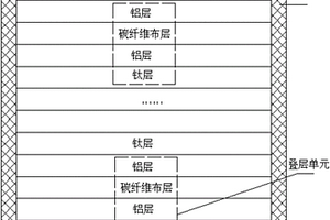 Ti/Al/Cf层状复合材料及其制备方法